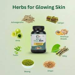 Savimant Green Biotin Capsules – Biotin Supplement for Hair Growth, Strong Nails & Glowing Skin for Men & Women